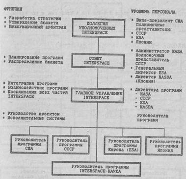 Рис.1